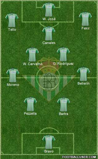 Real Betis B., S.A.D. Formation 2021