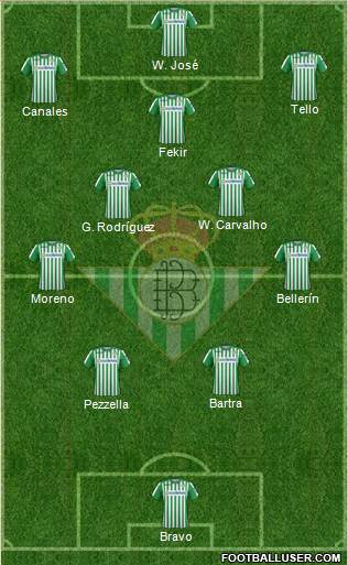 Real Betis B., S.A.D. Formation 2021