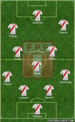 Peru Formation 2021