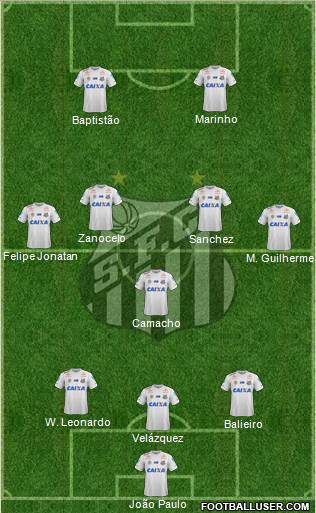 Santos FC Formation 2021