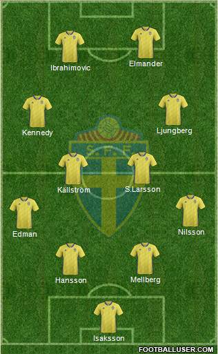 Sweden Formation 2021