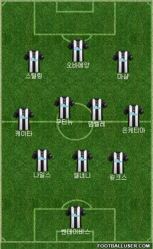 Newcastle United Formation 2021