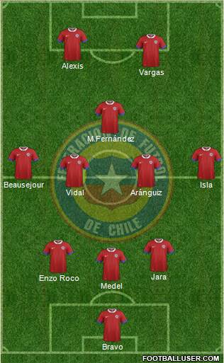 Chile Formation 2021