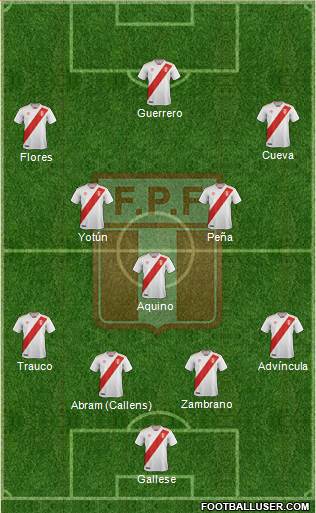 Peru Formation 2021