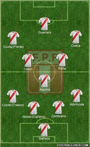 Peru Formation 2021