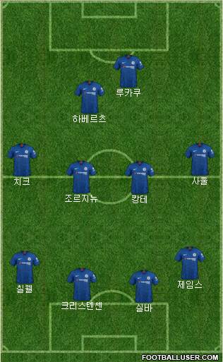 Chelsea Formation 2021