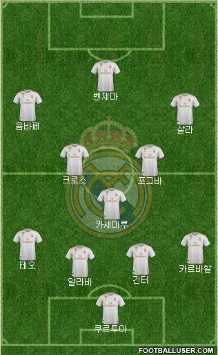 Real Madrid C.F. Formation 2021