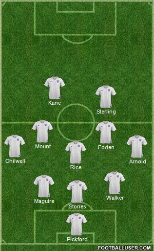 England Formation 2021