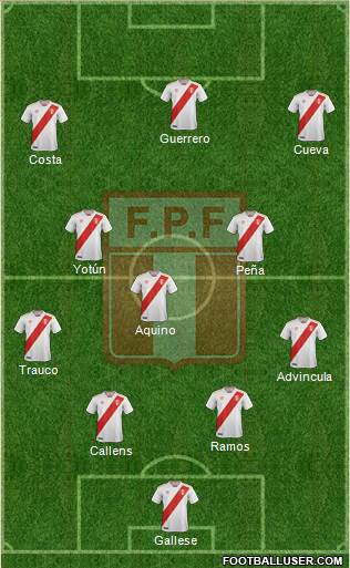 Peru Formation 2021