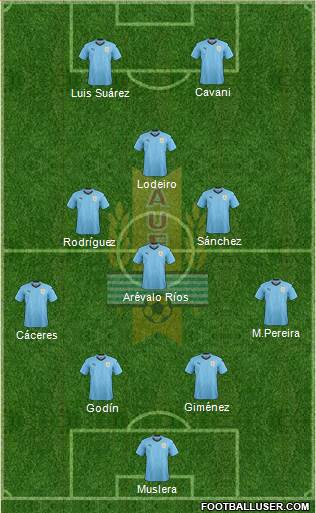 Uruguay Formation 2021