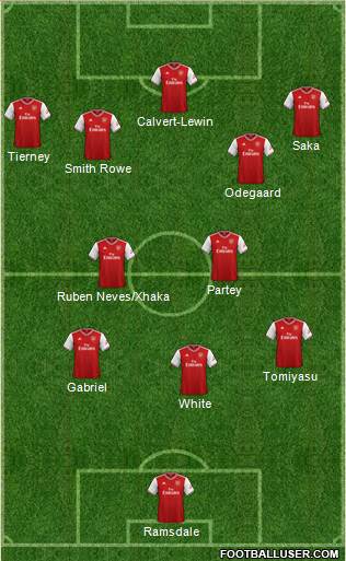 Arsenal Formation 2021