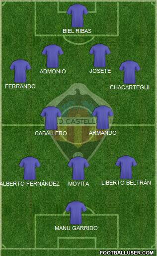 C.D. Castellón S.A.D. Formation 2021