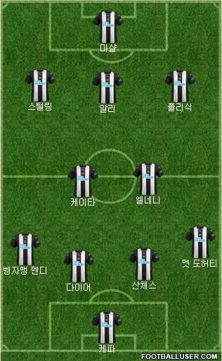 Newcastle United Formation 2021