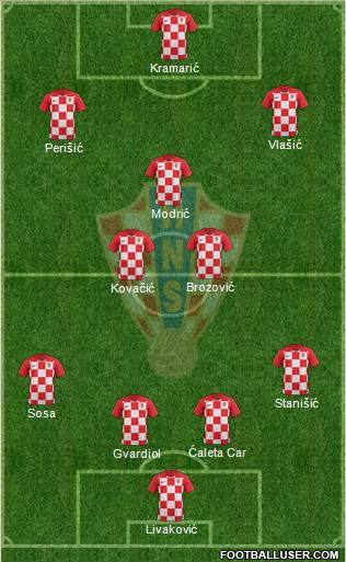 Croatia Formation 2021