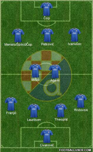 NK Dinamo Formation 2021