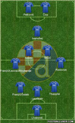 NK Dinamo Formation 2021