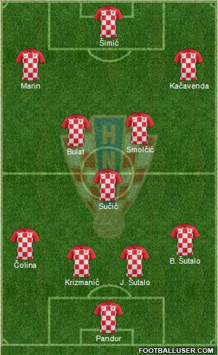 Croatia Formation 2021