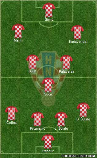 Croatia Formation 2021