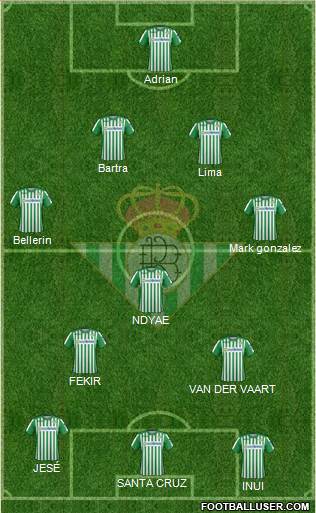 Real Betis B., S.A.D. Formation 2021