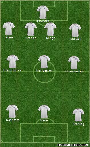 England Formation 2021