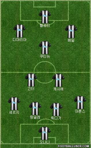 Newcastle United Formation 2021