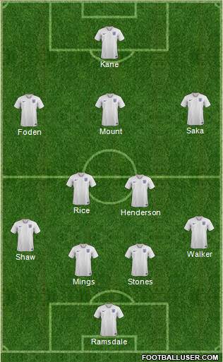 England Formation 2021