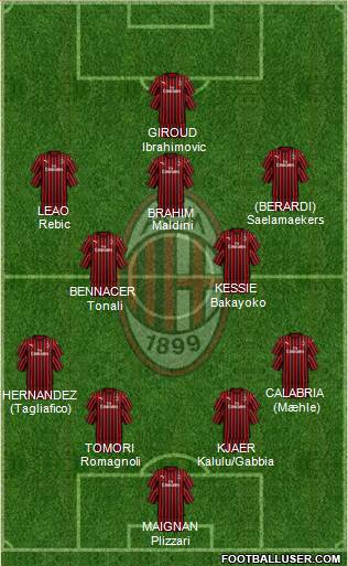 A.C. Milan Formation 2021