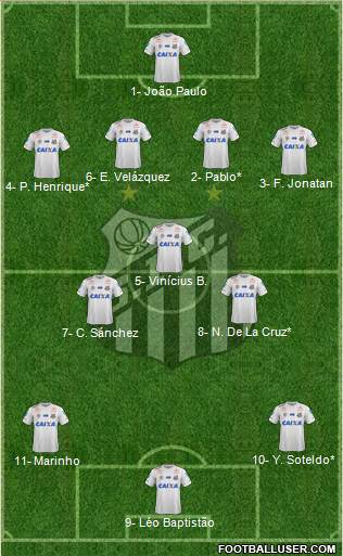 Santos FC Formation 2021