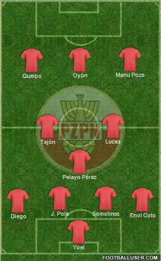 Poland Formation 2021