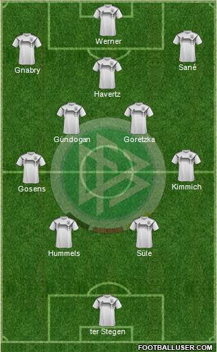 Germany Formation 2021