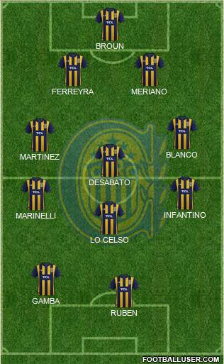 Rosario Central Formation 2021