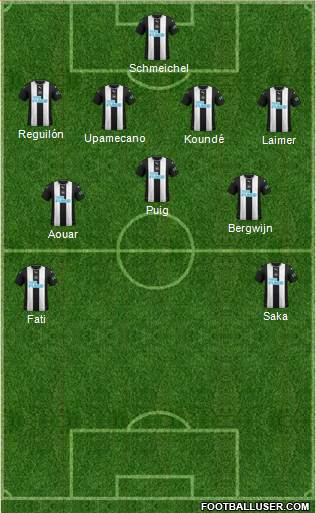 Newcastle United Formation 2021