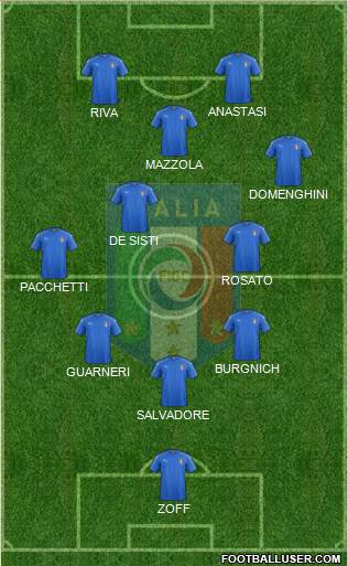 Italy Formation 2021