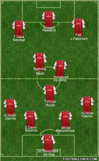 Arsenal Formation 2021