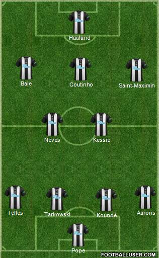 Newcastle United Formation 2021