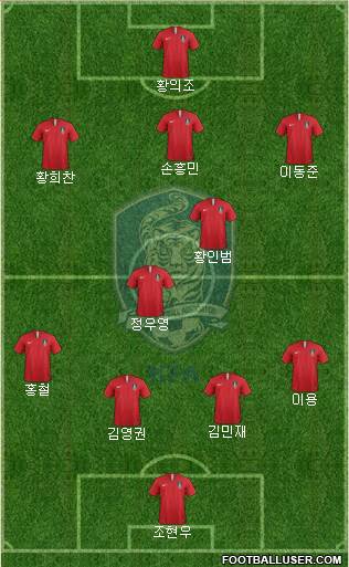 South Korea Formation 2021