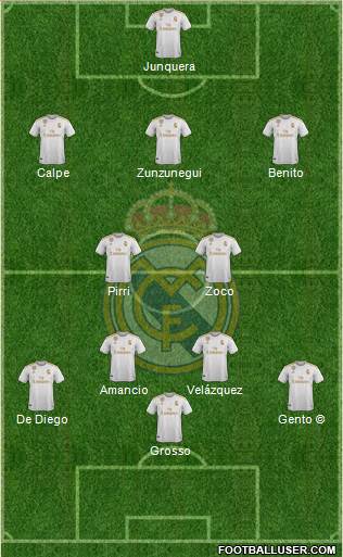 Real Madrid C.F. Formation 2021