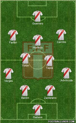 Peru Formation 2021