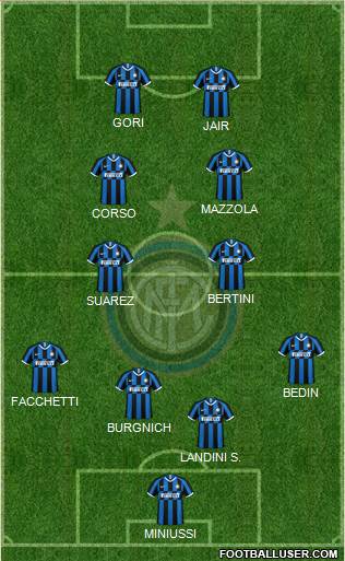 F.C. Internazionale Formation 2021