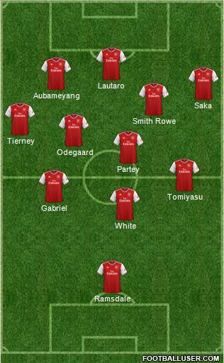 Arsenal Formation 2021