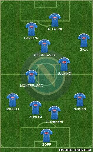 Napoli Formation 2021