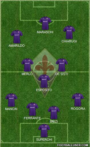 Fiorentina Formation 2021