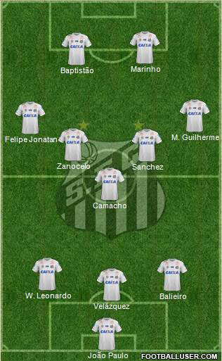 Santos FC Formation 2021