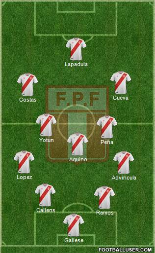 Peru Formation 2021