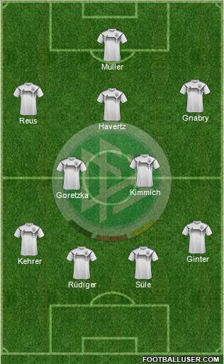 Germany Formation 2021