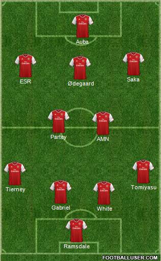 Arsenal Formation 2021