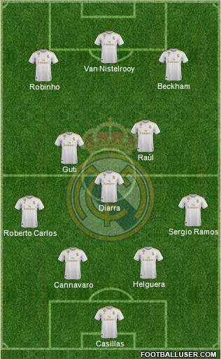 Real Madrid C.F. Formation 2021