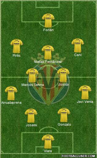 Villarreal C.F., S.A.D. Formation 2021