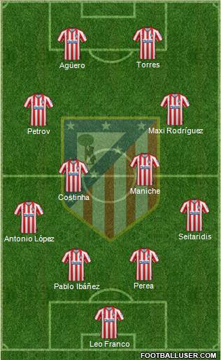 C. Atlético Madrid S.A.D. Formation 2021