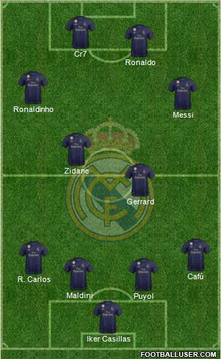 Real Madrid C.F. Formation 2021